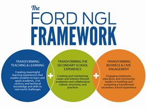 Ford NGL Graphic Ford NGL Graphic